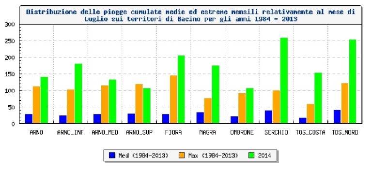 METEO – Record mese luglio, cosà¬ tanta pioggia non si vedeva da quasi 100 anni