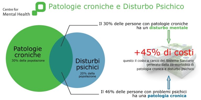 Lo Psicologo fa risparmiare la Pubblica Amministrazione