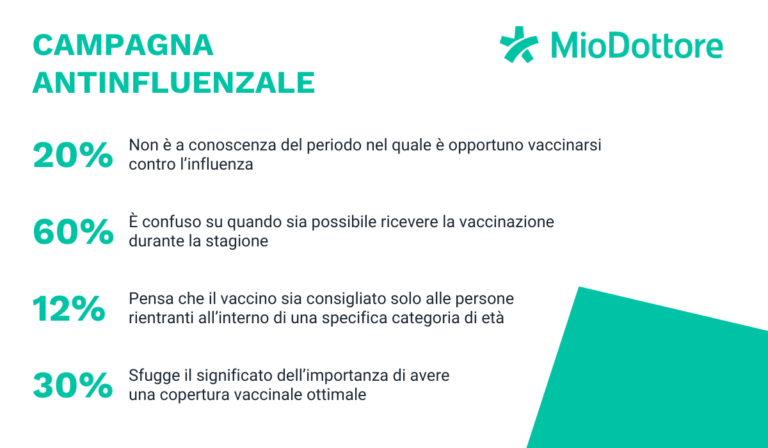 Campagna vaccinale, quanto ne sanno gli italiani