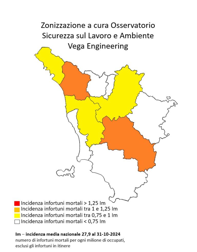 Morti sul lavoro in Toscana, ecco i dati