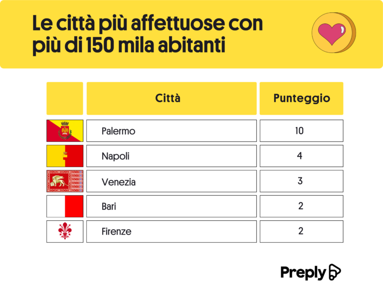 Le città più “affettuose” d’Italia